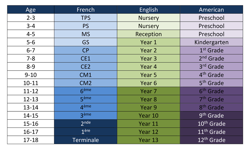 French-English-American-Education-Systems