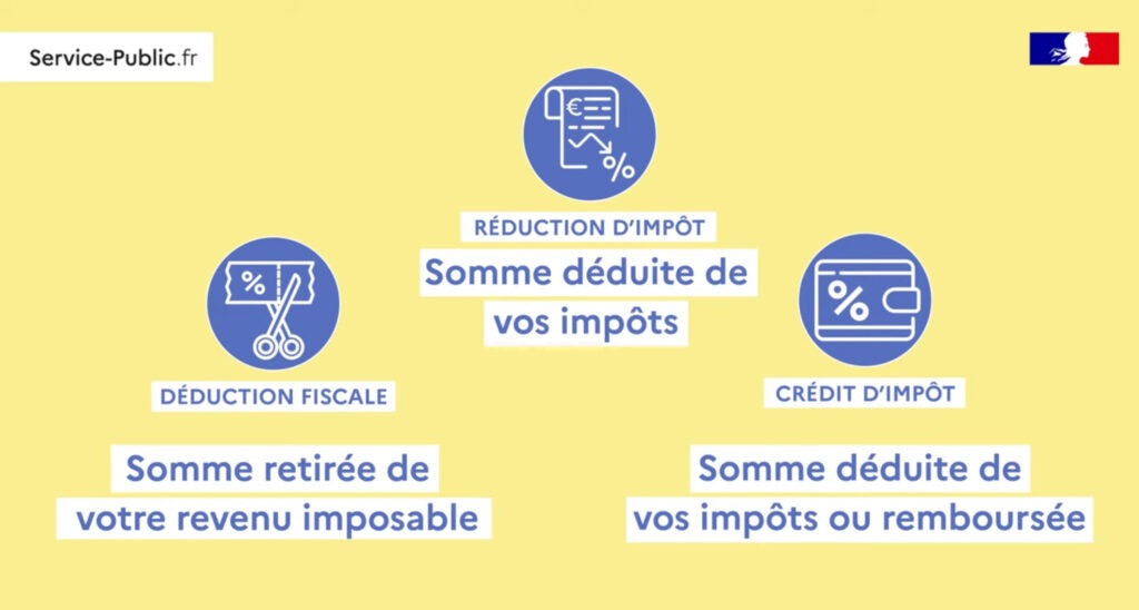 Tax Deductions, Tax Reductions & Tax Credits in France