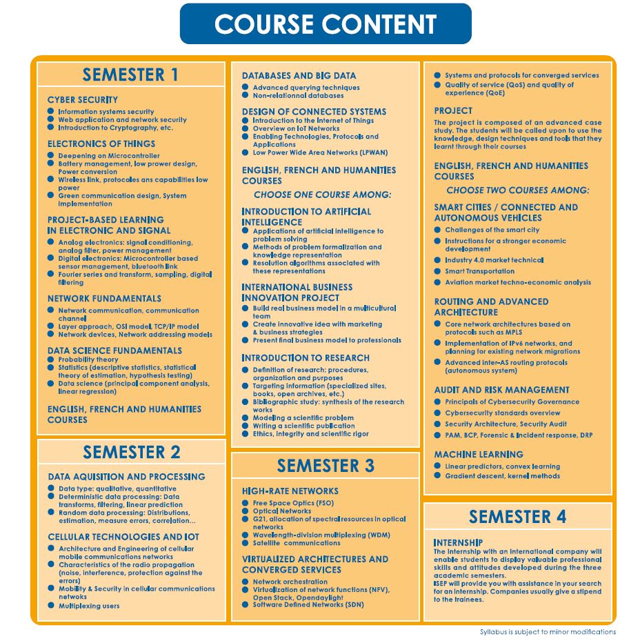 ISEP_paris_Wireless Telecommunication and IOT systems_2_syllabus