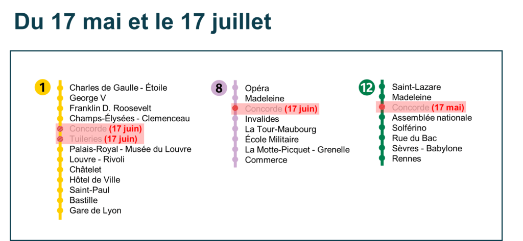 Paris 2024 Olympics: Metro stations closed from 17th May to 17th July 2024