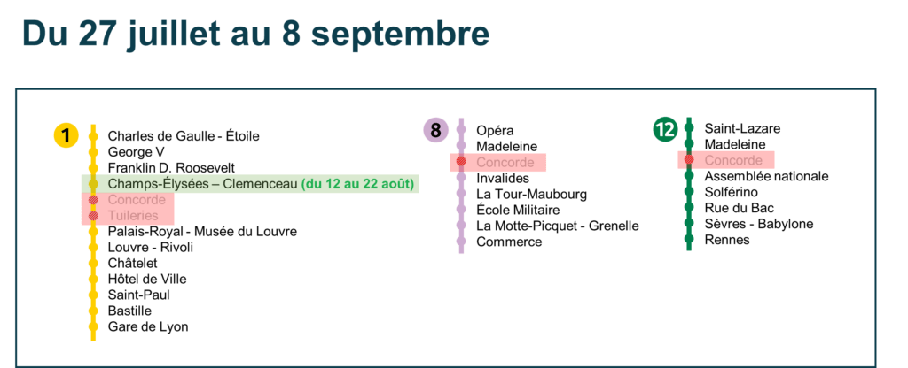 Paris 2024 Olympics: Metro stations reopening from 27th July to 8th September 2024
