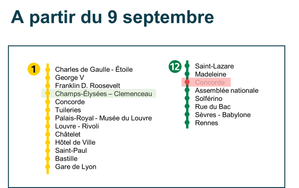 Paris 2024 Olympics: Metro stations reopening from 9th September 2024