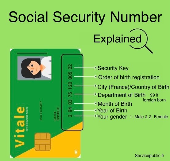 15-digit Social Security Number in France_SSN